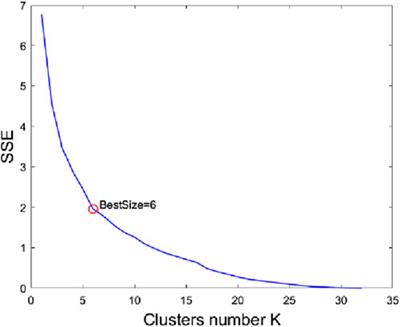 Overvoltage risk regulation strategy with distributed energy application in a distribution network based on the Stackelberg game